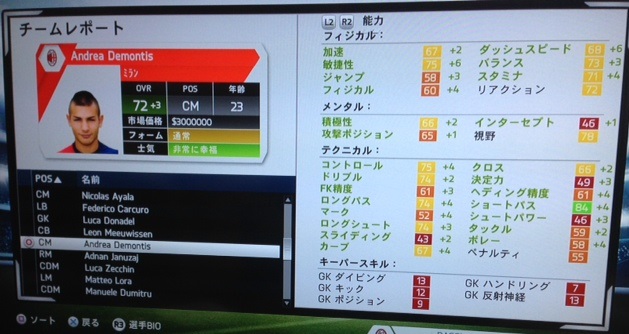 Fifa14 キャリアでオススメな選手を挙げてみる 気になる家庭用ゲームソフト情報